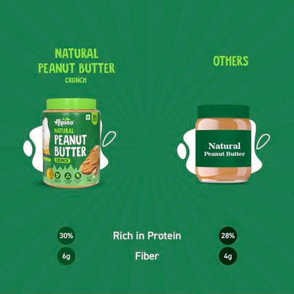 Natural Peanut Butter Crunch | Unsweetened | 30% High Protein| Made with 100% Roasted Peanuts | No Added Sugar or Salt | No Hydrogenated Oils | Non GMO | Gluten Free | Vegan